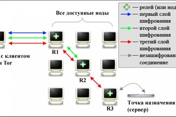 Кракен онион даркнет площадка