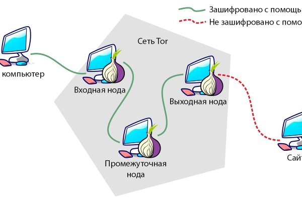 Найти ссылку на кракен