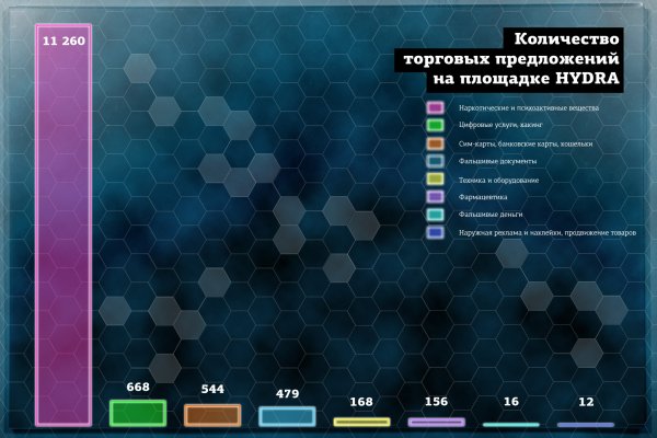 Кракен сайт наркота